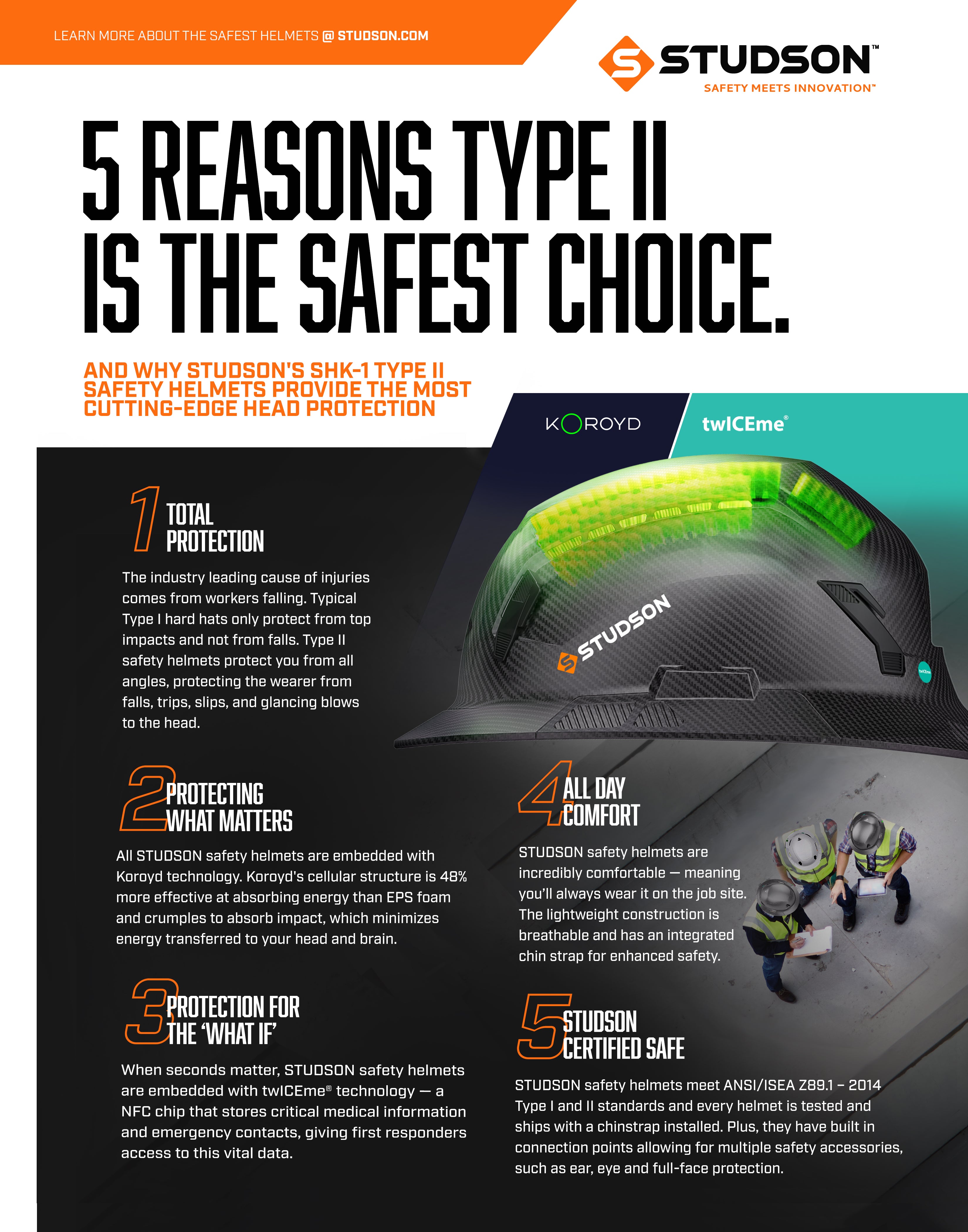 Infographic detailing five reasons why Type 2 safety helmets are the safest choice.