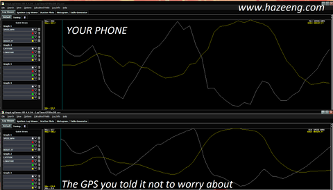 Your phone versus the GPS_BT