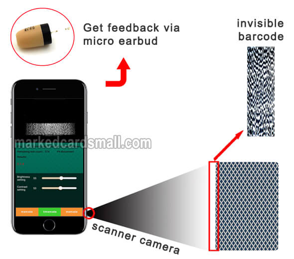 how does cvk 680 poker analyzer work?