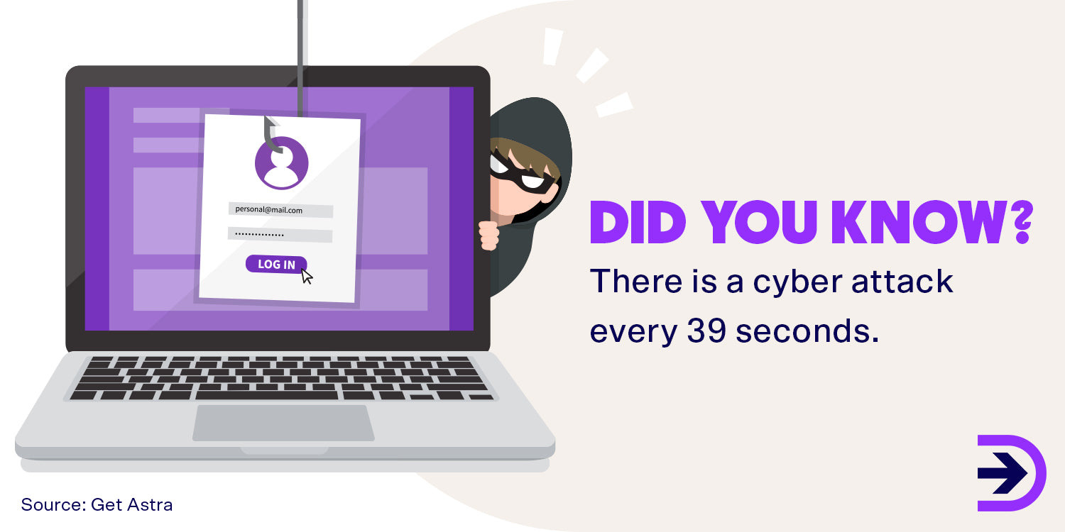 There is a cyber attack every 39 seconds.