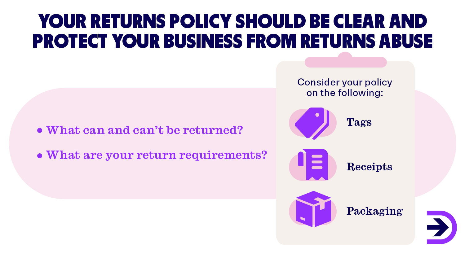 Returns abuse is a form of policy abuse which has become a multi-million dollar problem.