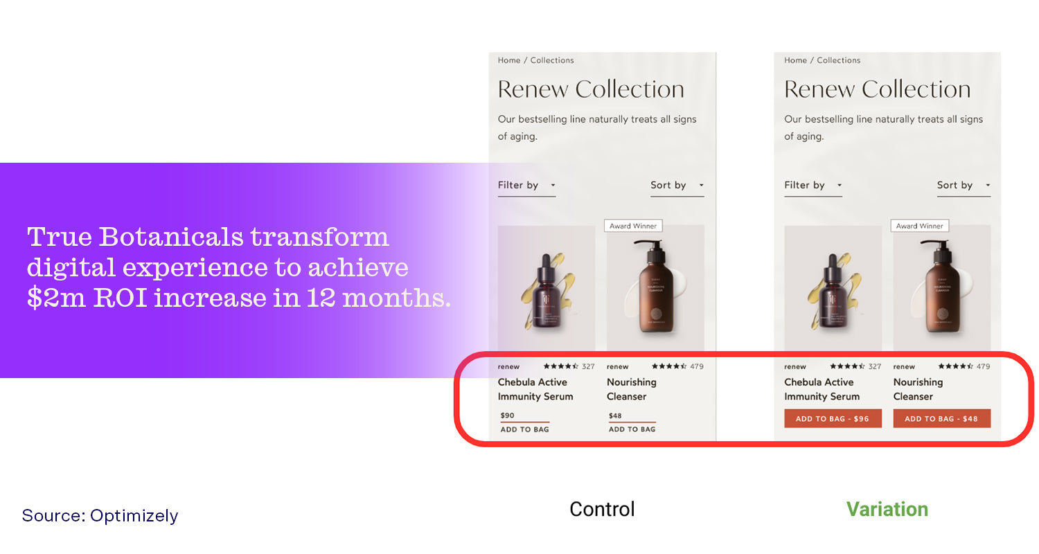 Through A/B testing, True Botanicals were able to transform their digital experience to achieve $2m ROI increase in 12 months.