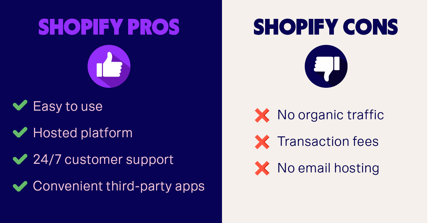 Shopify is an easy to use platform that provides 24/7 customer support and thousands of convenient third-party apps.