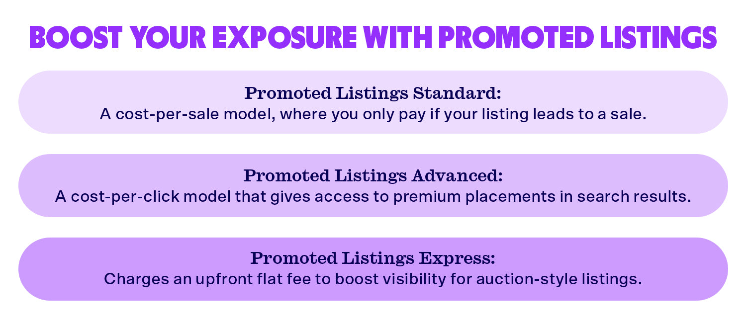 Promoted listings on eBay can lead to greater exposure on the platform and translate to more sales.