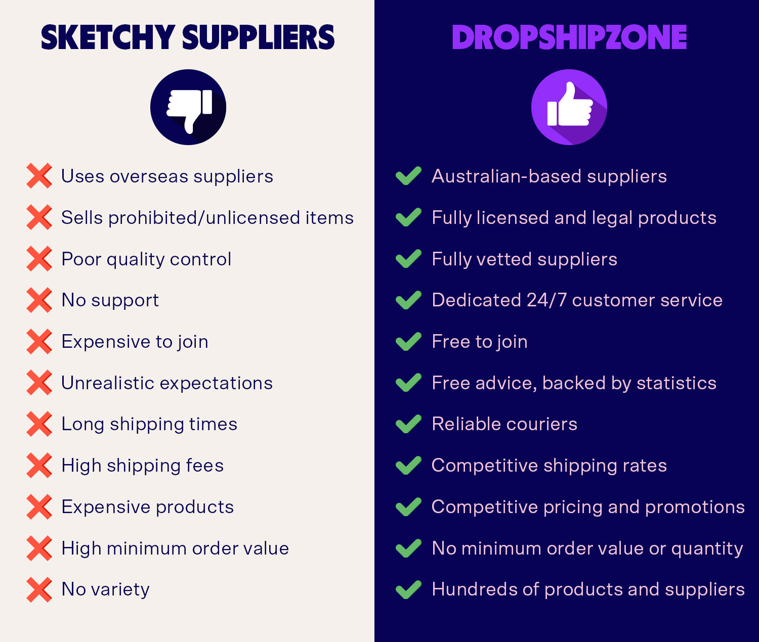 Choosing a reputable supplier is crucial to the success of your eBay store and Dropshipzone makes it simple.