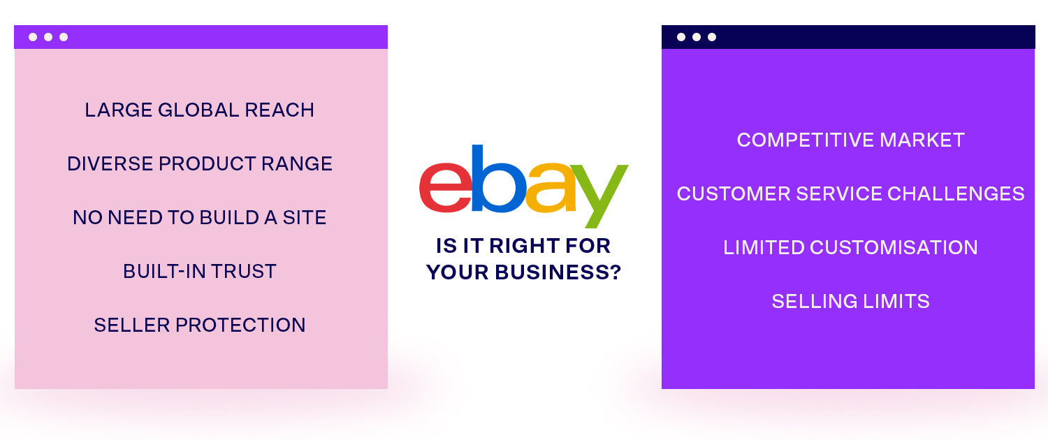 Your business could benefit from eBay's large global reach and seller protection.