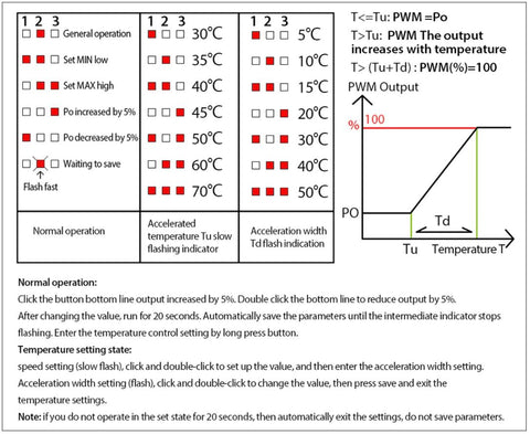 pwm controller instructions