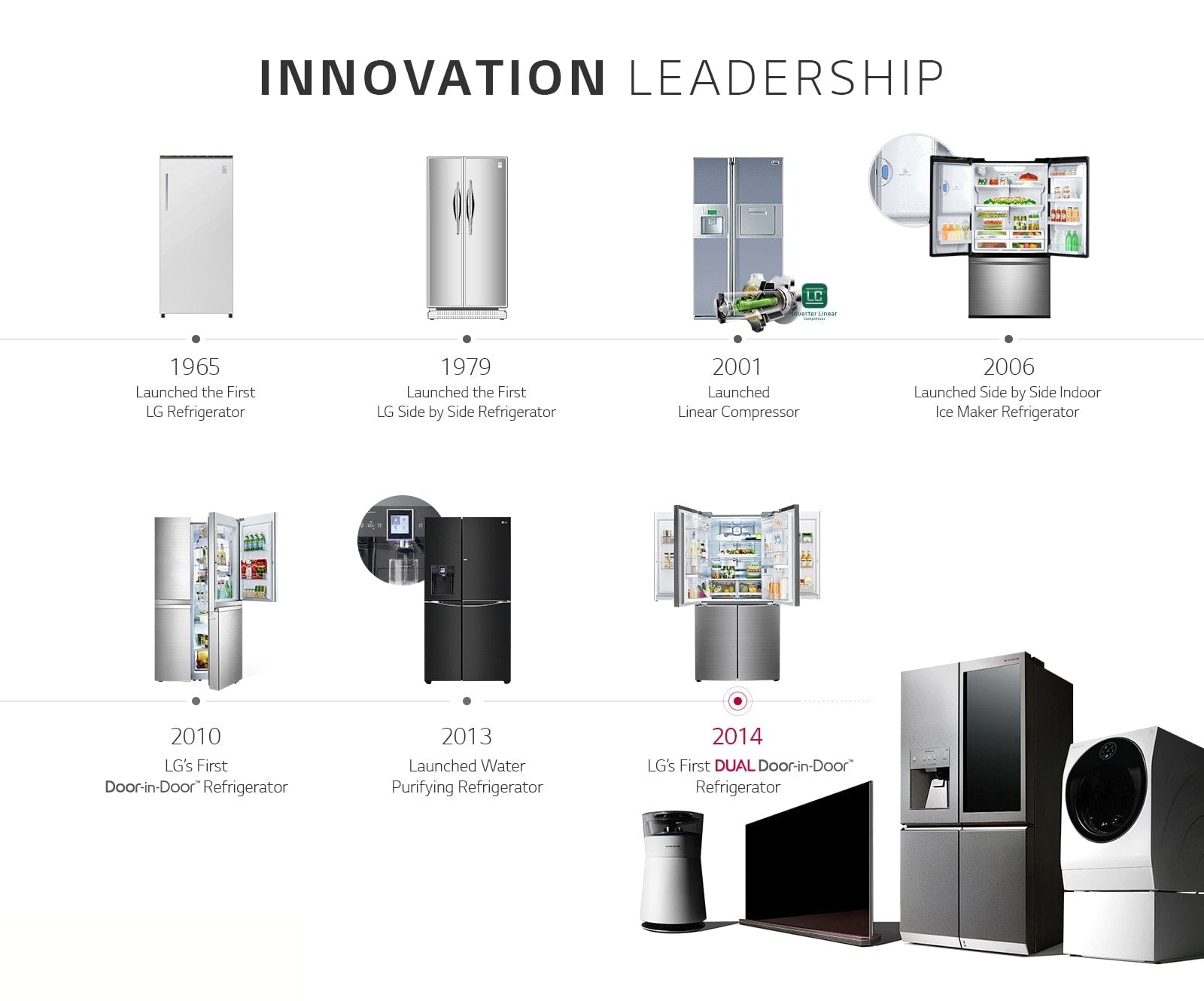 LG GL-S292RSCY Brand History