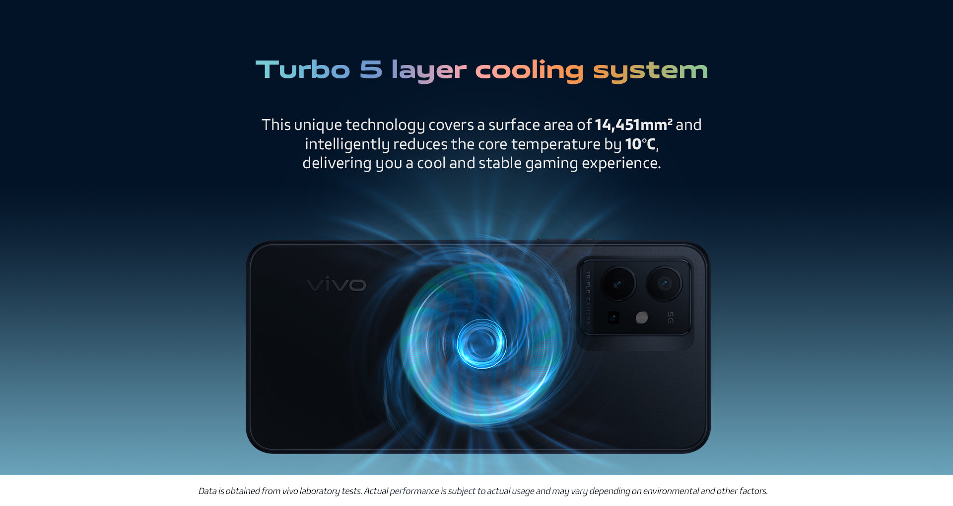 Turbo 5 Layer Cooling System