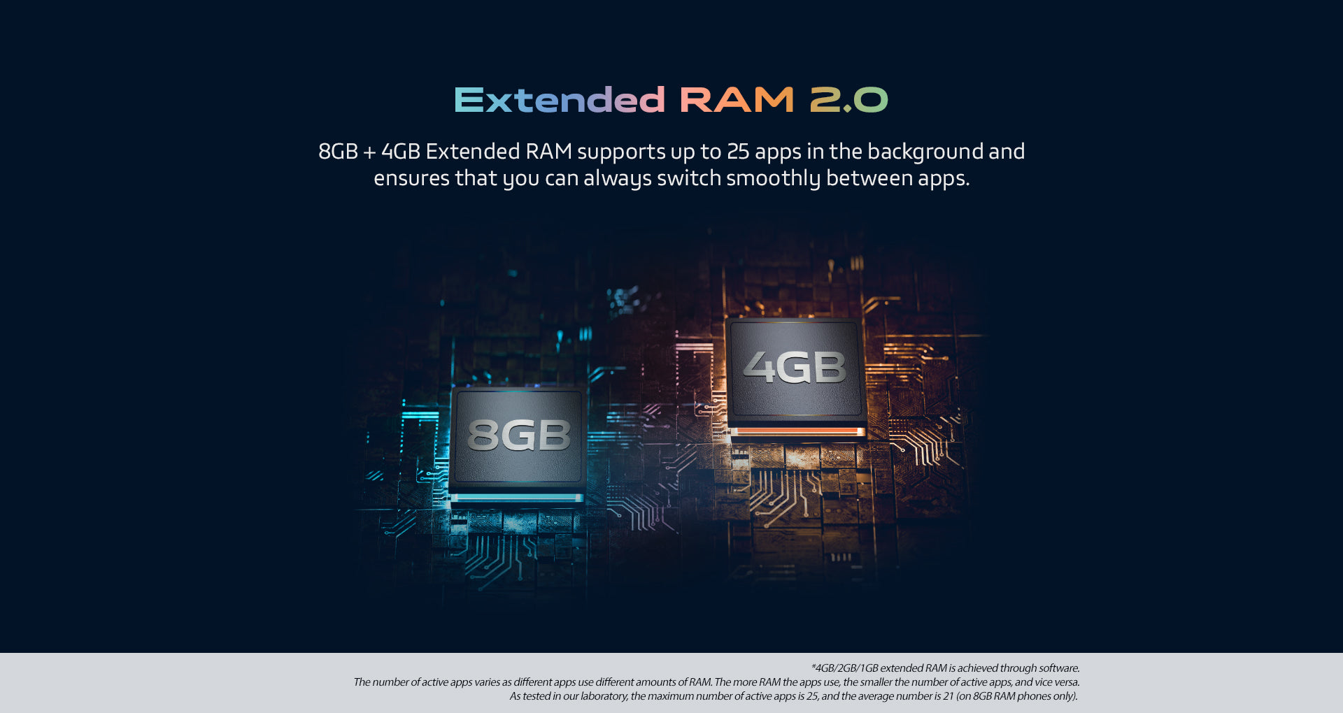 Extended RAM 2.0