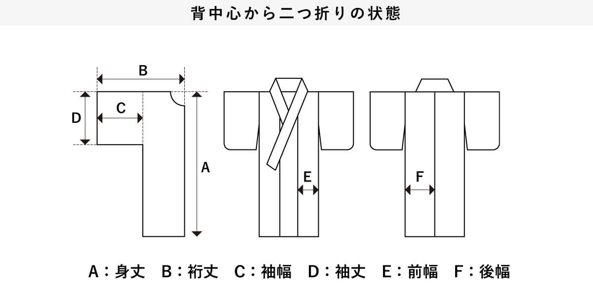 着物サイズ図