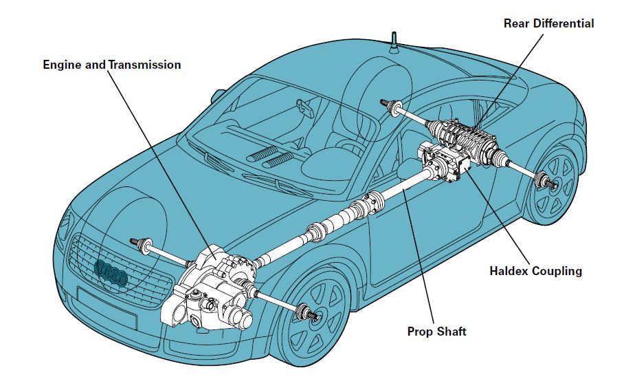 Audi TT Quattro Haldex