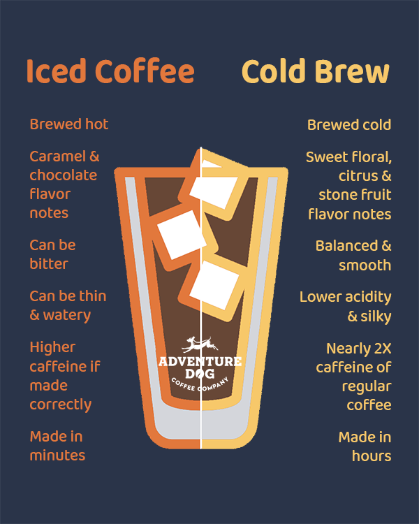 Iced coffee vs cold brew coffee