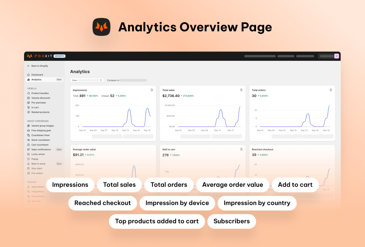 Analytics overview page of FoxKit app