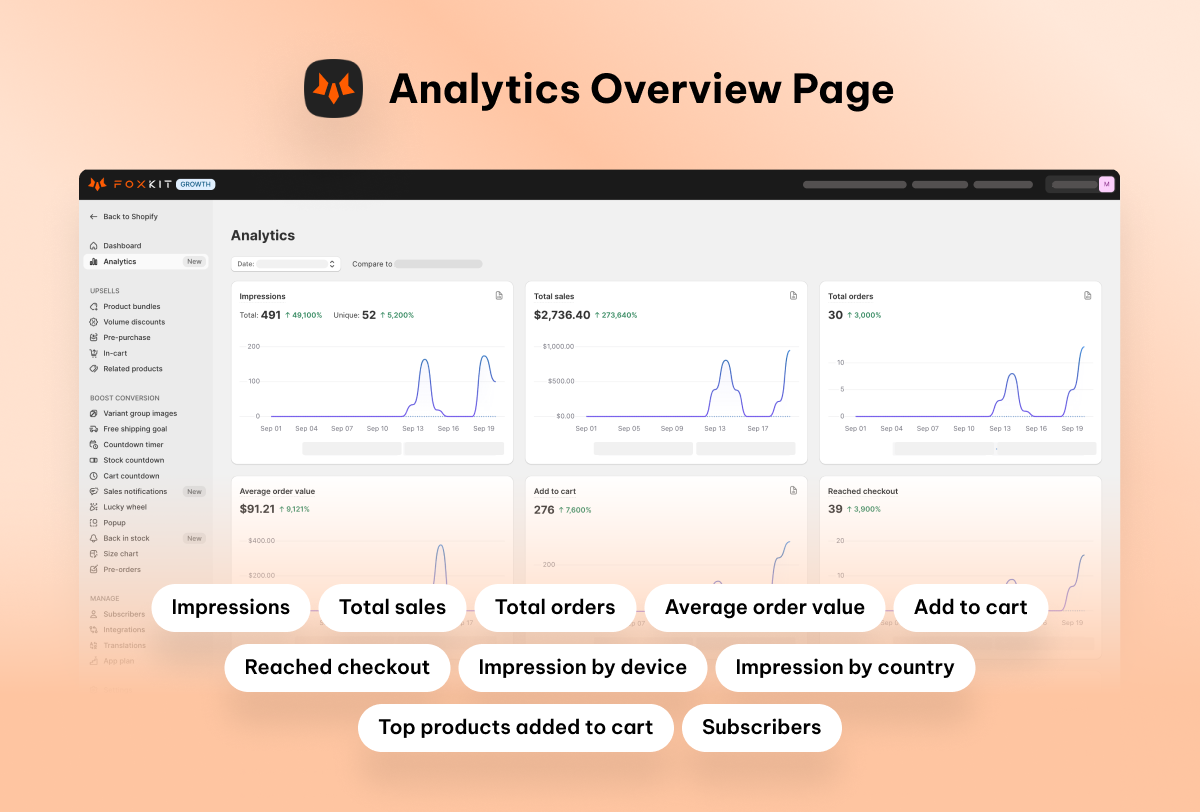 foxkit analytics