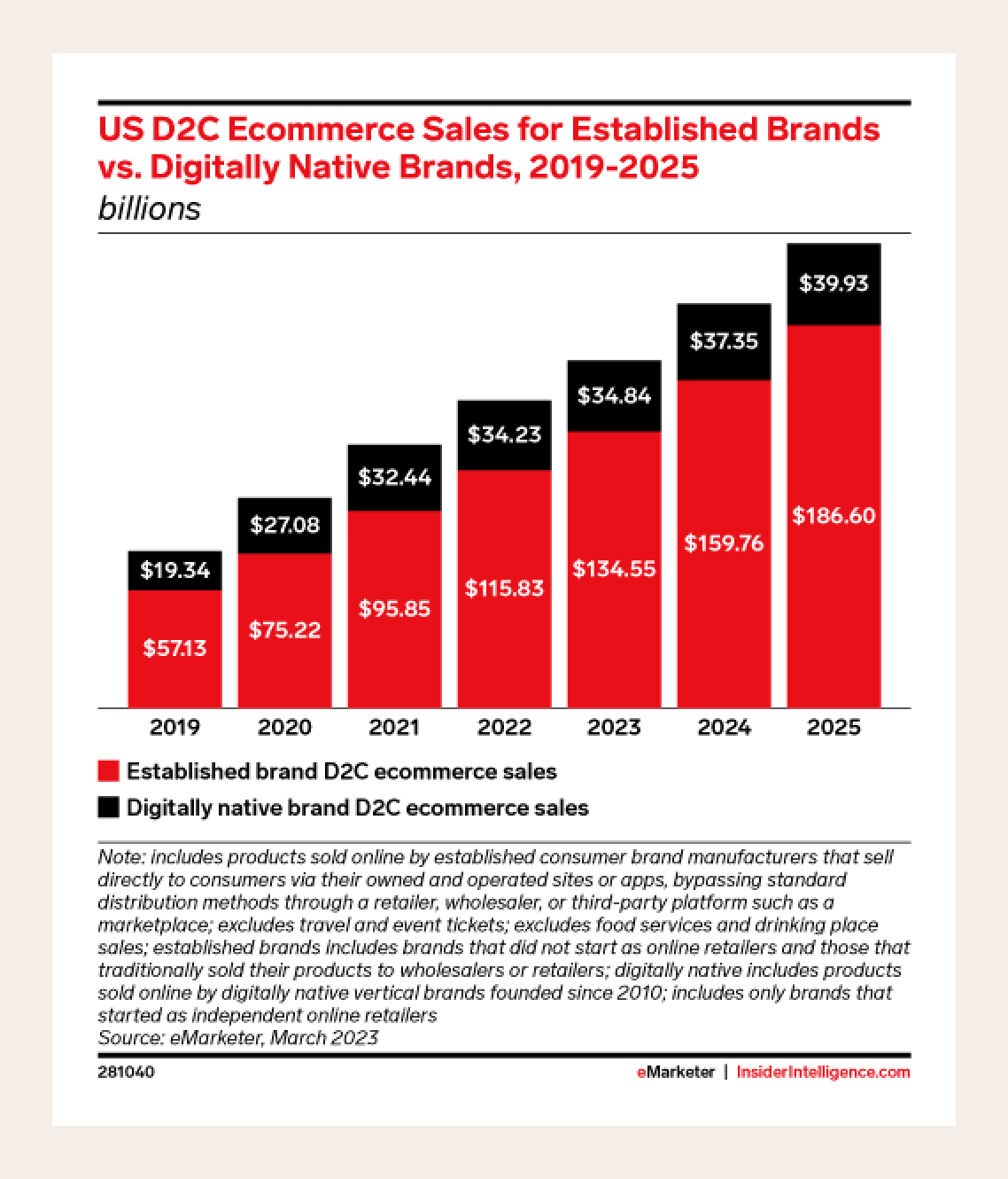 d2c-ecommerce