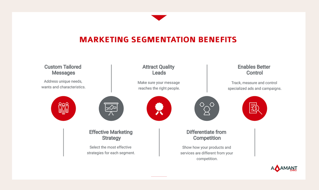 market-segmentation