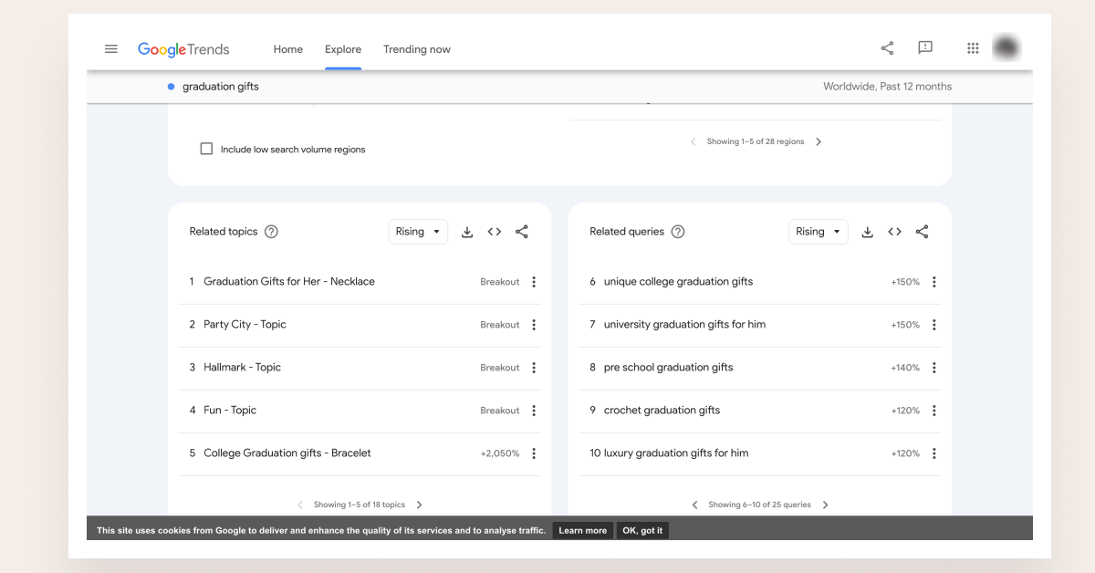 graduation gifts trend on google trends