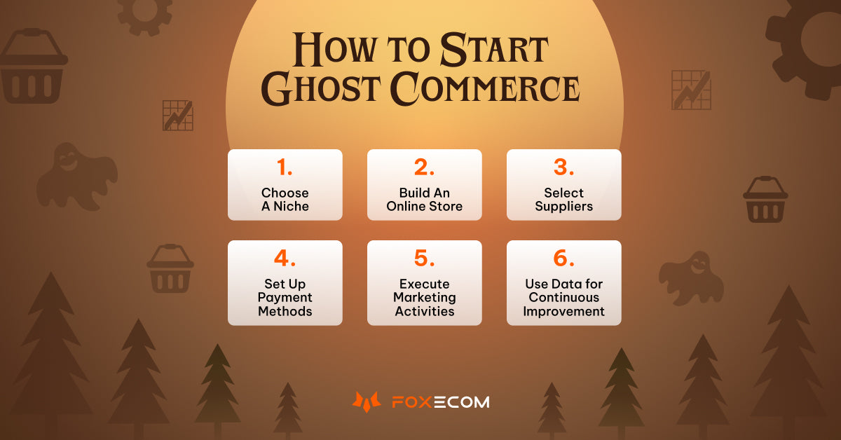 ghost-commerce
