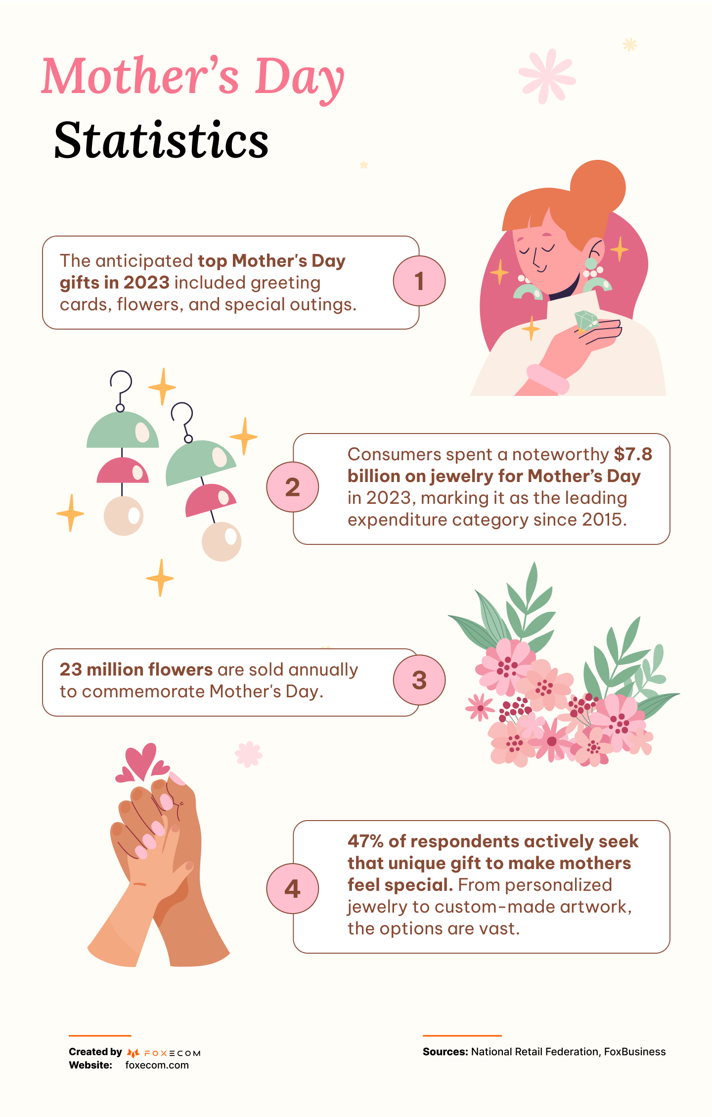 Mother's Day shopping trends and promotion marketing ideas