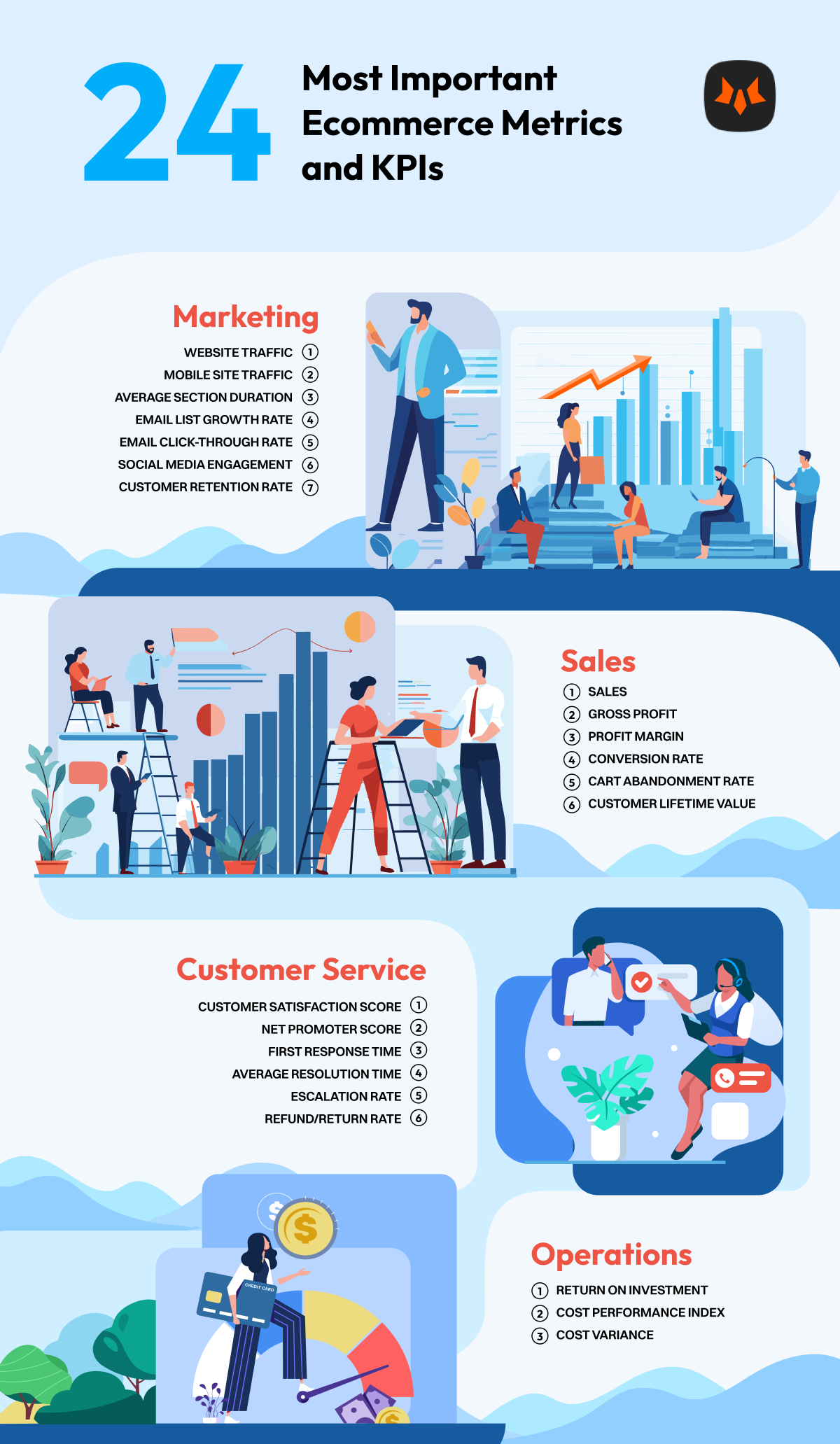 24 ecommerce metrics and kpis to acquire shopify success, infographics