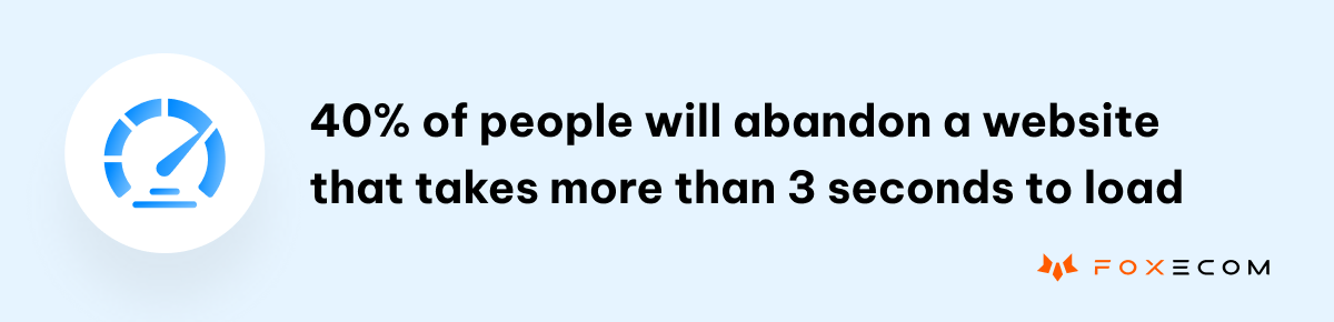 40% of people will abandon a website that takes more than three seconds to load