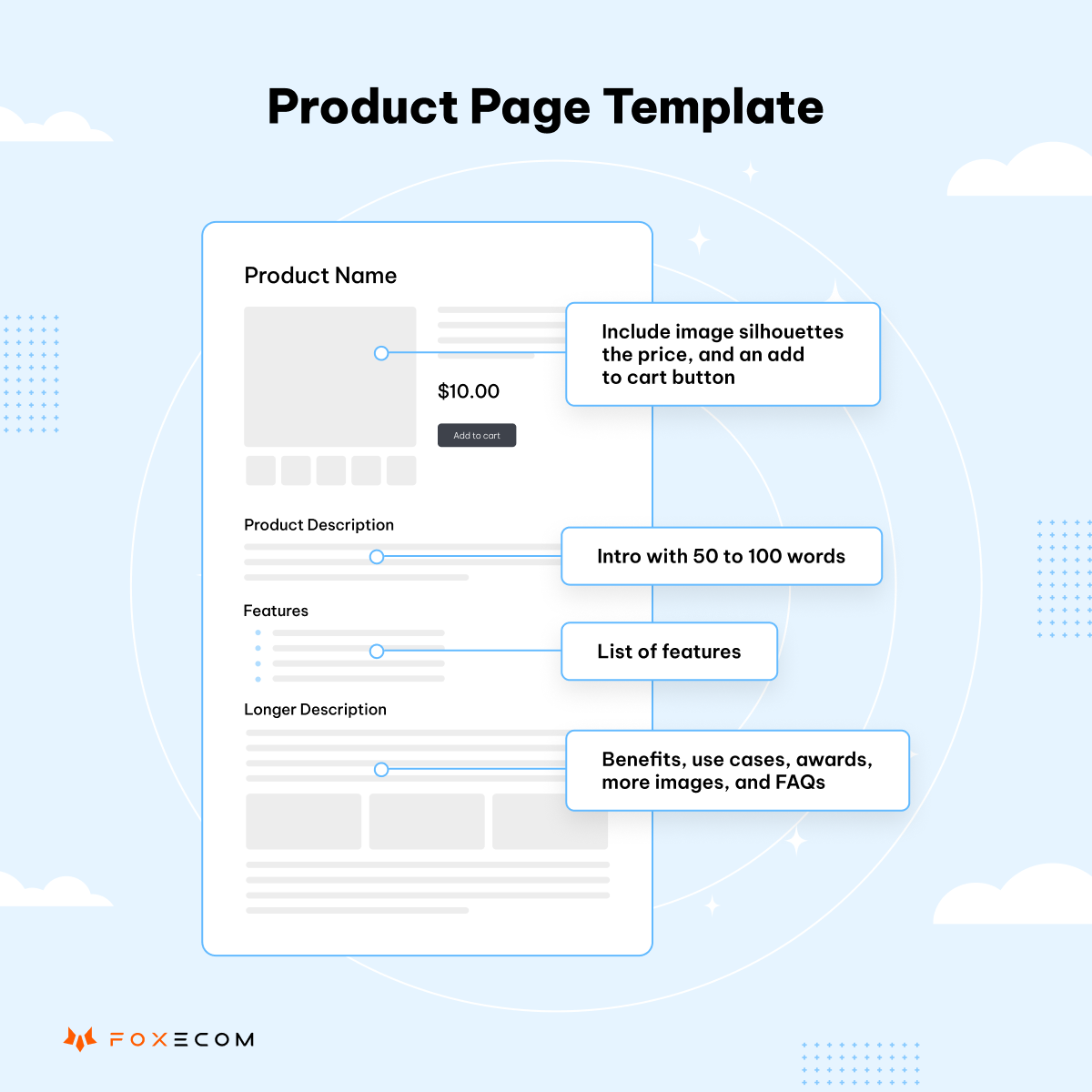 product page template made by foxecom