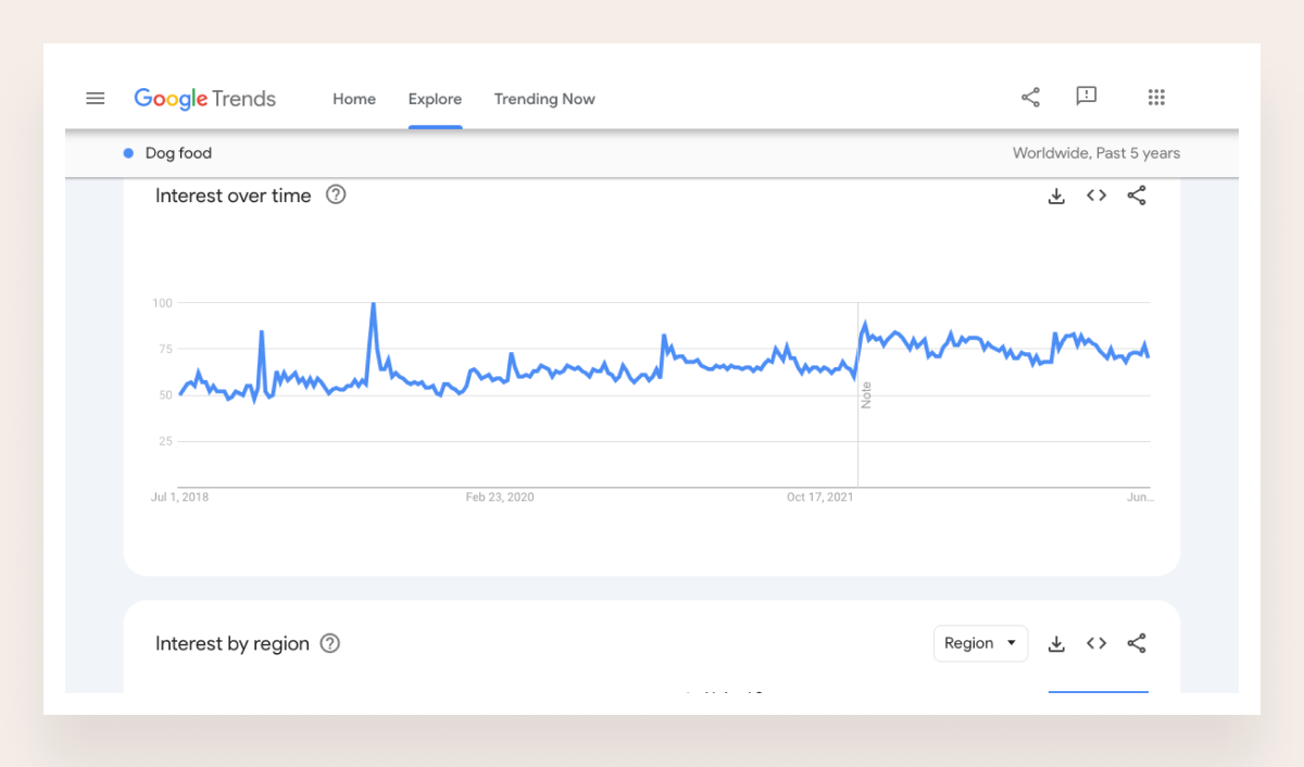 pet food trending products 2023