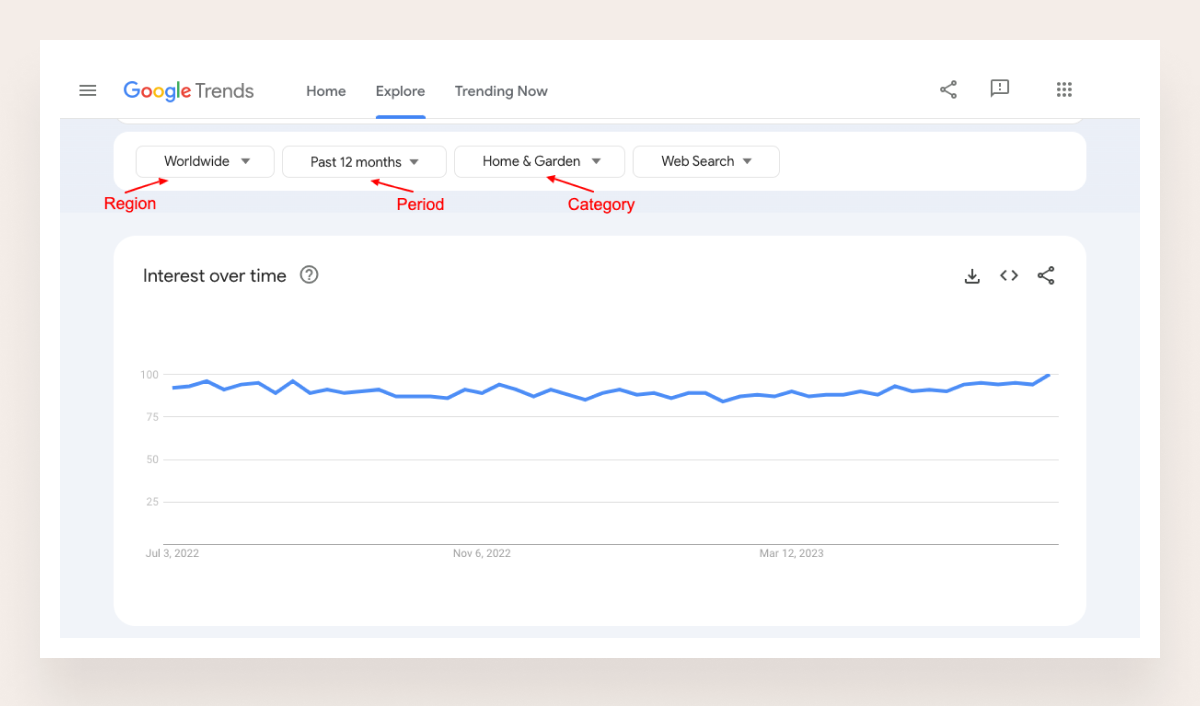 how to find trending products by Google Trends