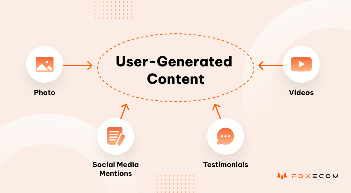 types of user generated content