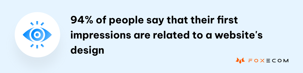 94% of people say that their first impressions are related to a website's design