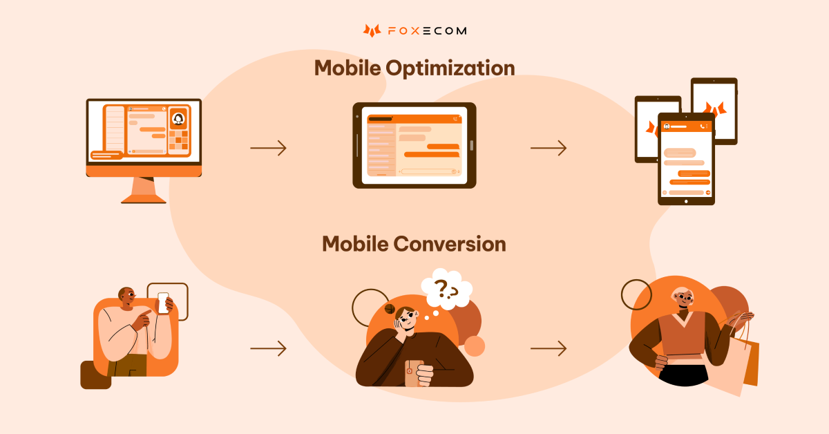 mobile-optimization-and-mobile-conversion