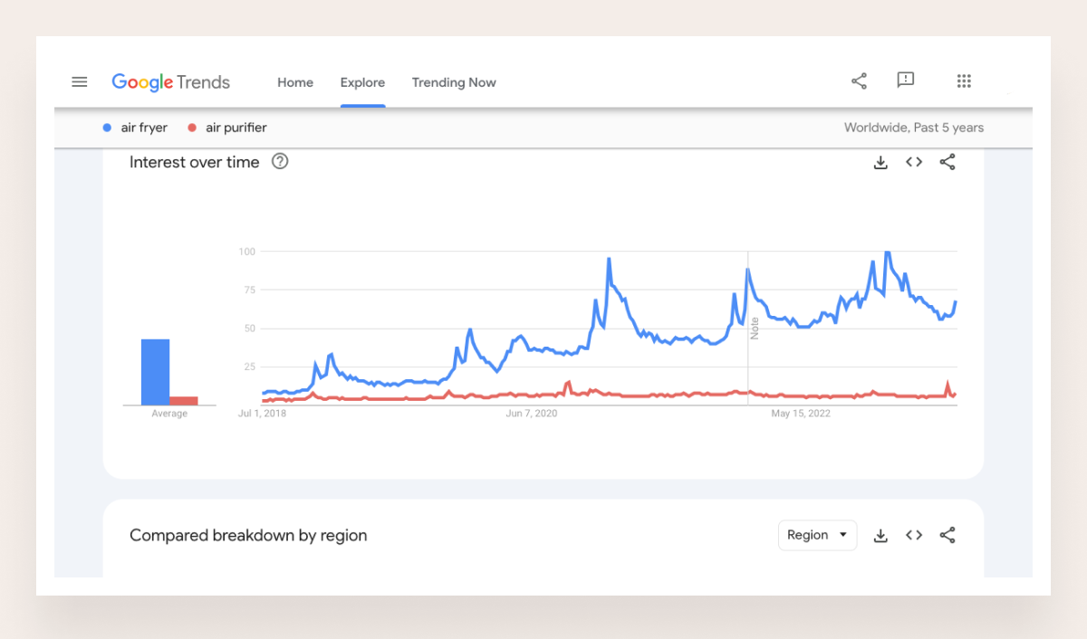 how to find trending products