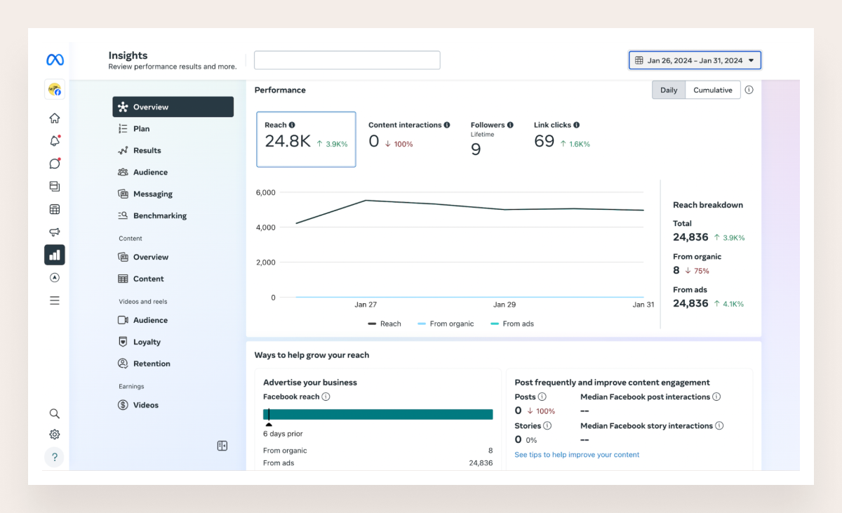 ecommerce storytelling