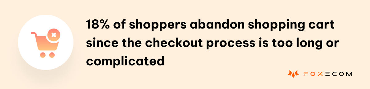 18% of shoppers abandon their shopping cart since the checkout process is too long or too complicated