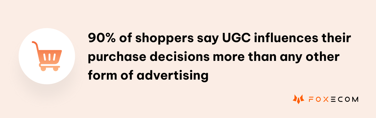 90% of shoppers say UGC influences their purchase decisions more than any other form of advertising