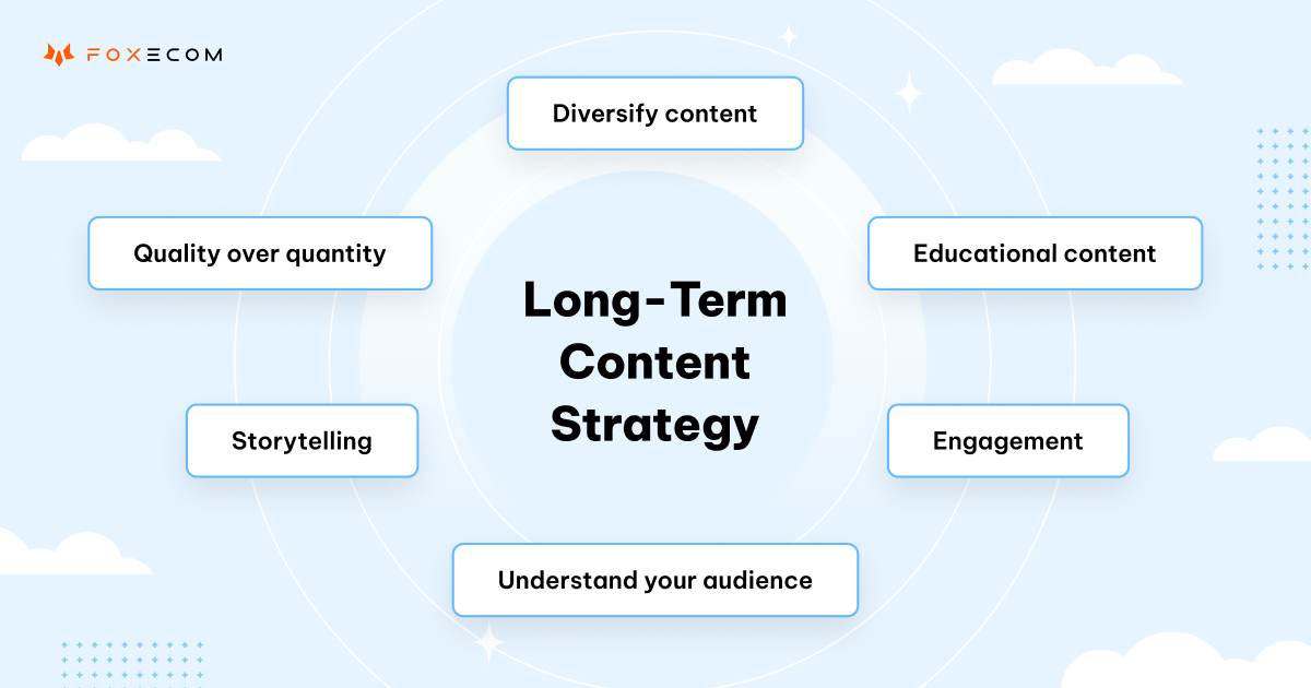 6 factors in crafting a long term content strategy