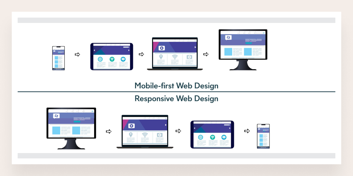 mobile first web design