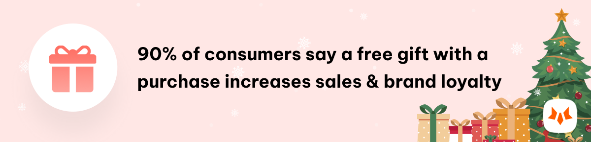 90% of consumers say a free gift with purchase increases sales and boost brand loyalty