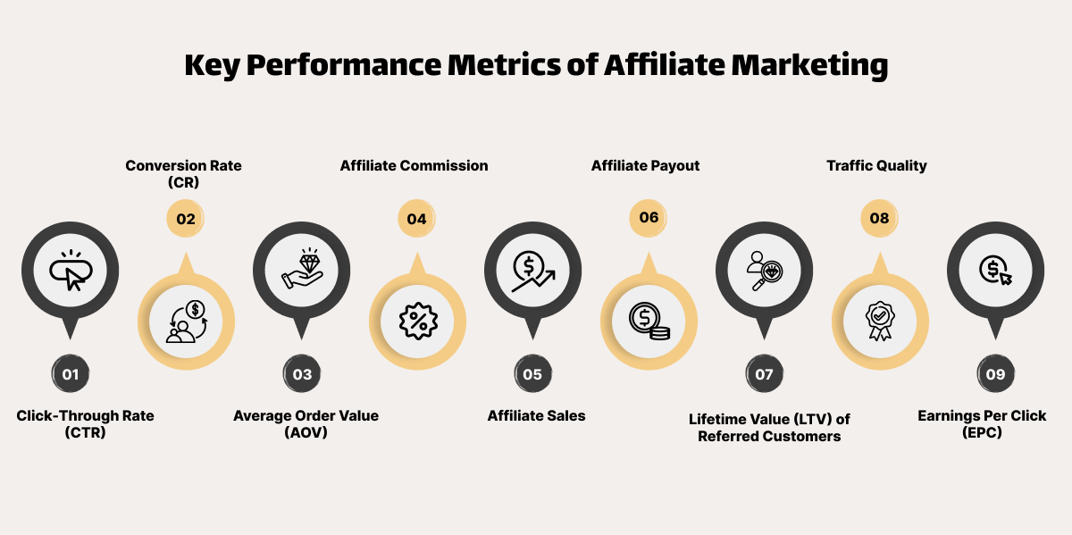 Key metrics of Affiliate