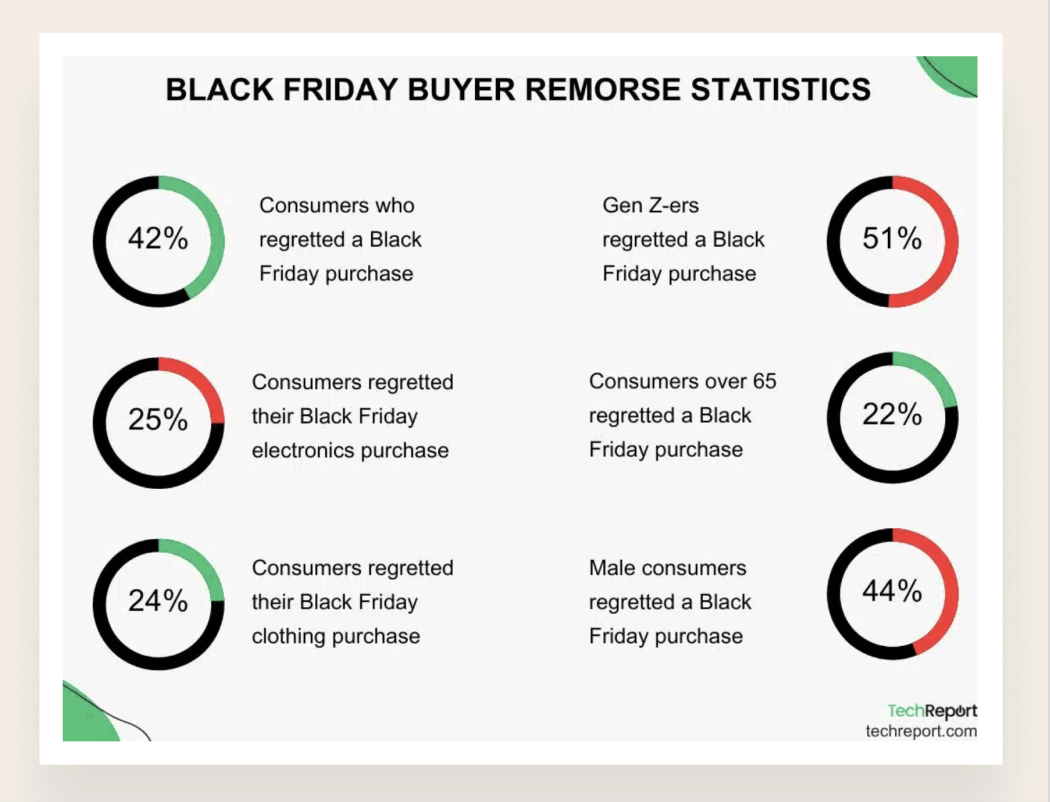 Black Friday Consumption and Waste