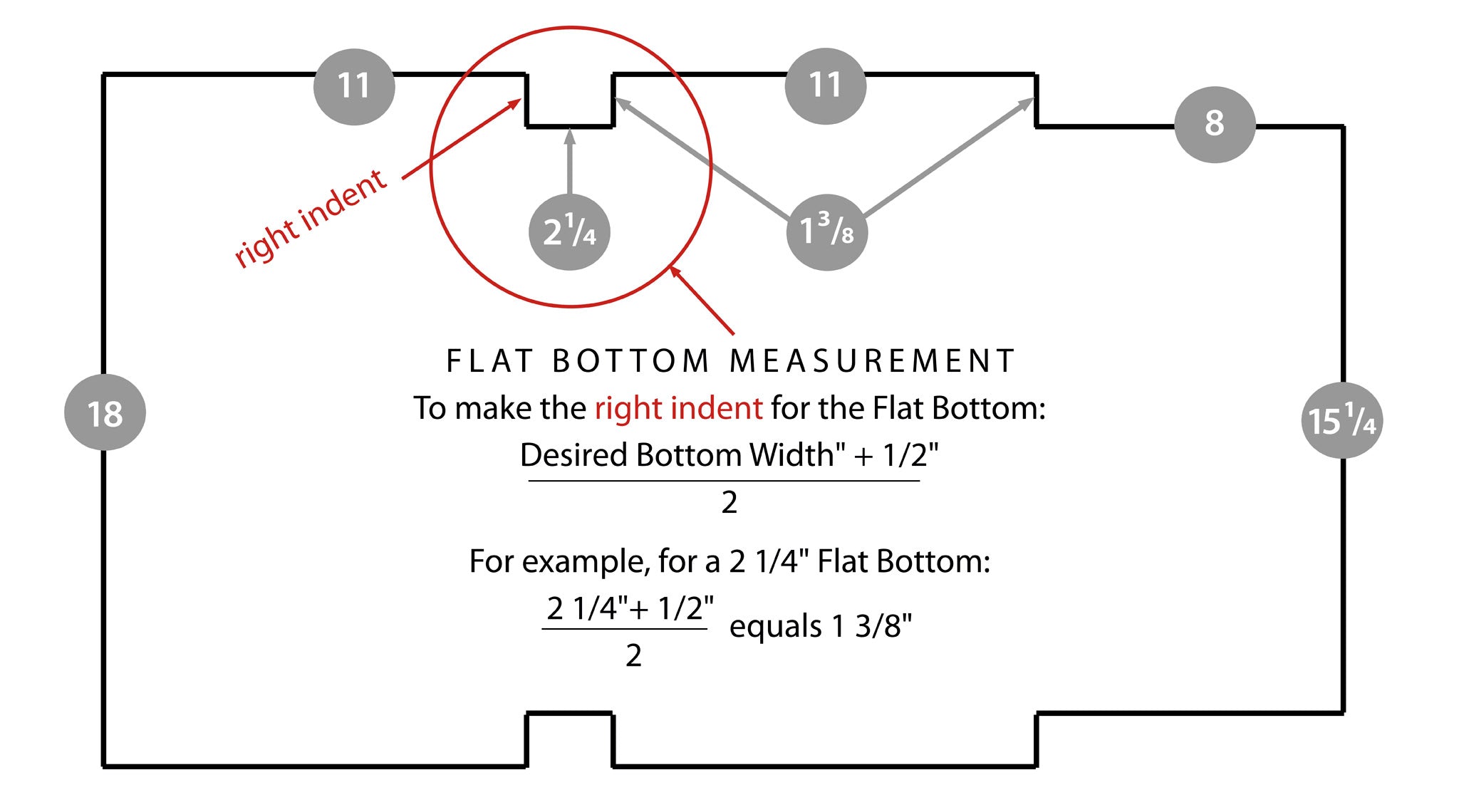 Right Indent Pattern Illustration