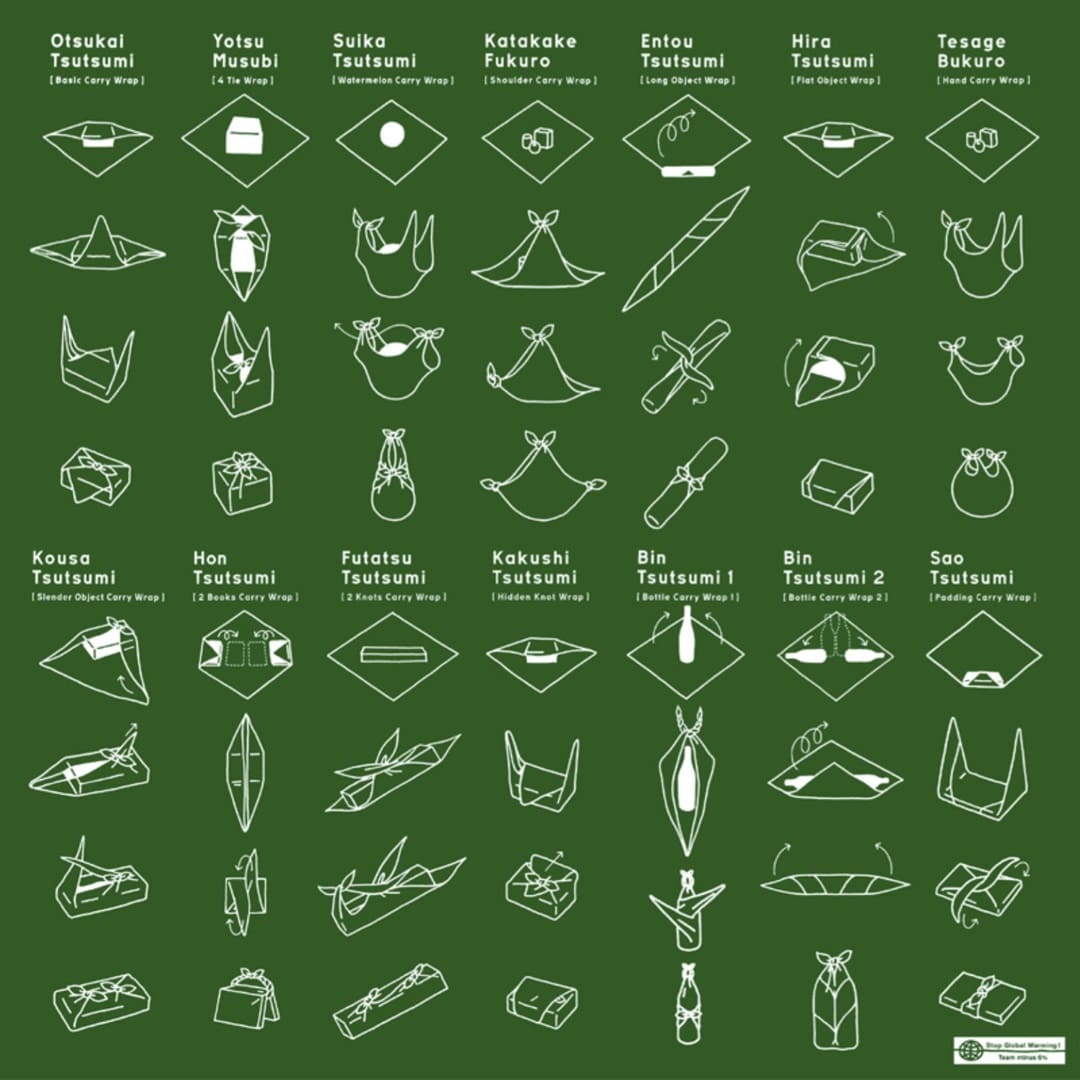 Modele emballage furoshiki
