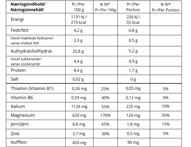 Närrngsinnehåll  Matetea ENERGIZE. Vitaminer, mineraler och koffein.