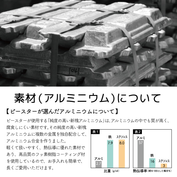 アルミニウムの熱伝導はステンレスの約13倍。比重は約3分の1以下なので軽くて早くムラ無く加熱できます