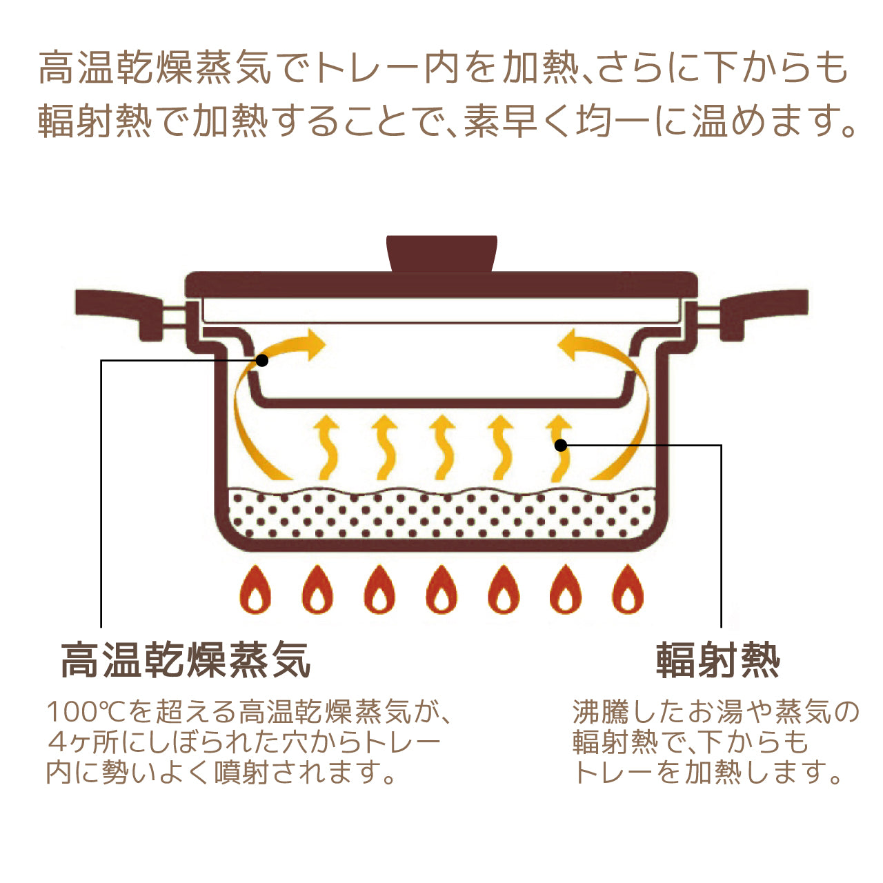 ドライ スチーマー 関西軽金属工業(株) - 調理器具