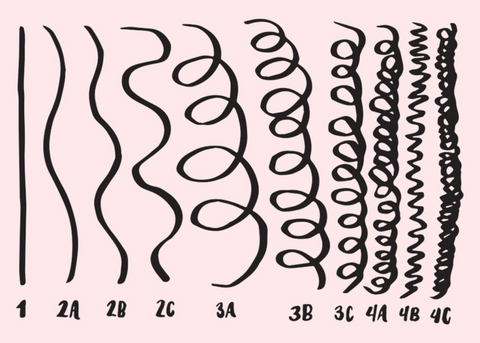 Tipologia di capelli ricci pt.2 #3ahair #3bhair #3chair #curlyhair #cu