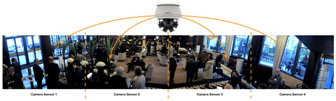 Multi-Sensor IP Megapixel Cameras
