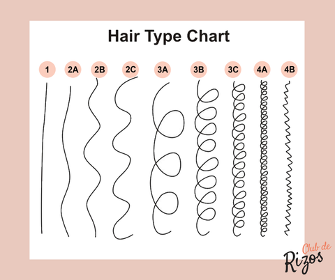 La forma más rápida y fácil de definir el pelo rizado: todo sobre