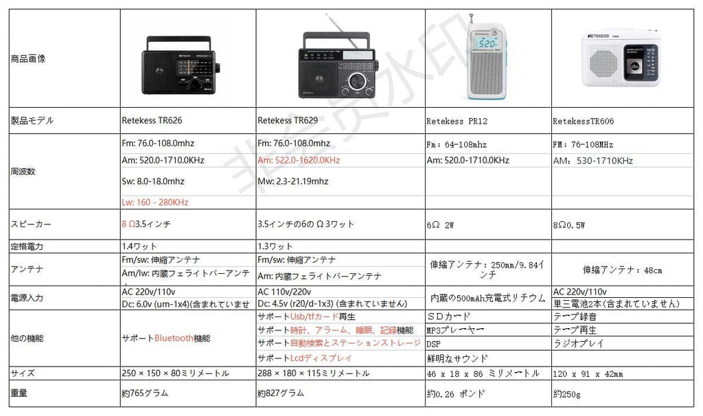 retekess tr629ラジオ